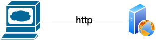 Simple client server diagram